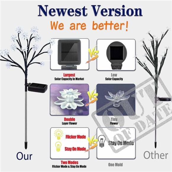 Solar Powered Decorative Lights with Larger Solar Capacity for Tree, Landscape - Picture 4 of 7